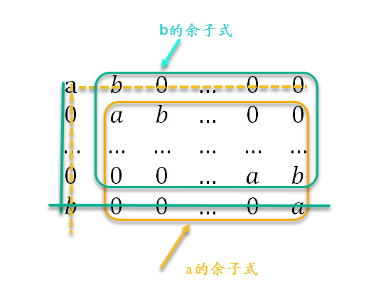 线性代数行列式计算方法之降阶法