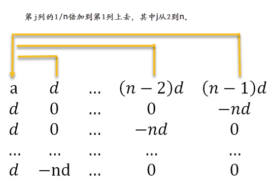 线性代数行列式计算方法之降阶法