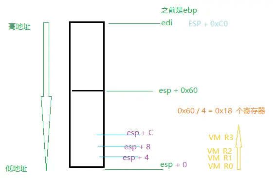 代码保护软件VMP逆向分析虚拟机指令：VMP代码的提取_.vmp_RoffeyYang的博客-CSDN博客