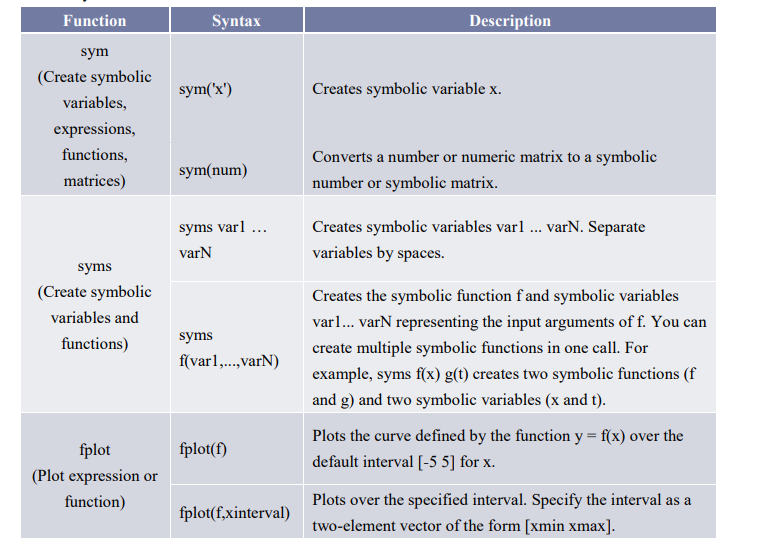 [Matlab-1]符号函数和数值函数_symbolic function-CSDN博客