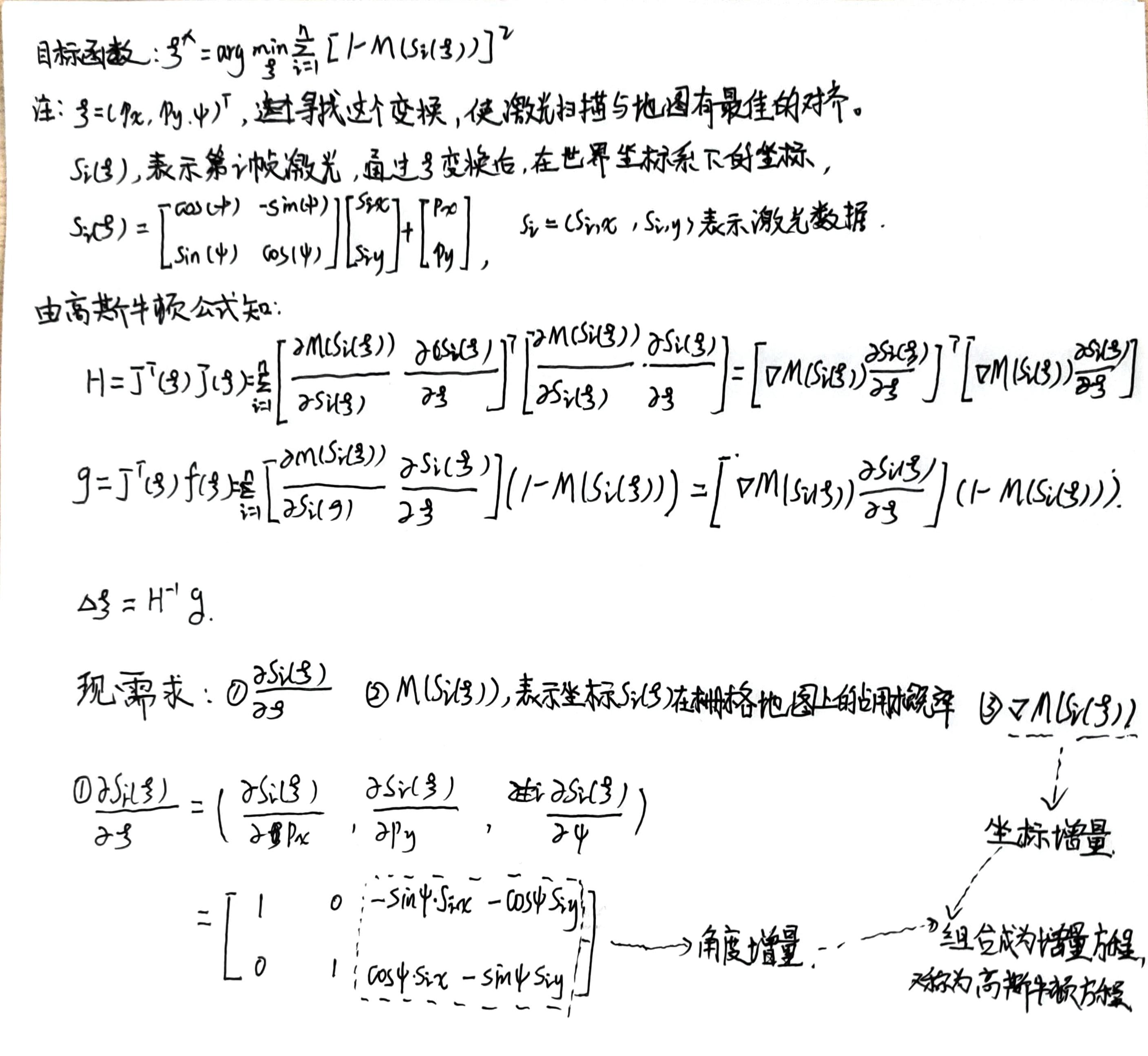 Hector SLAM 原理详解、算法解析