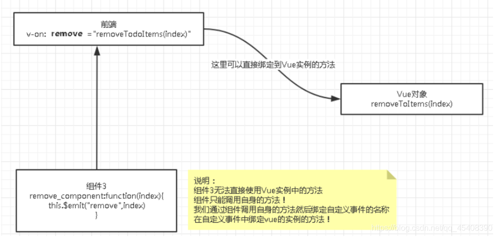 4.关于 Vue 计算属性、内容分发、自定义事件