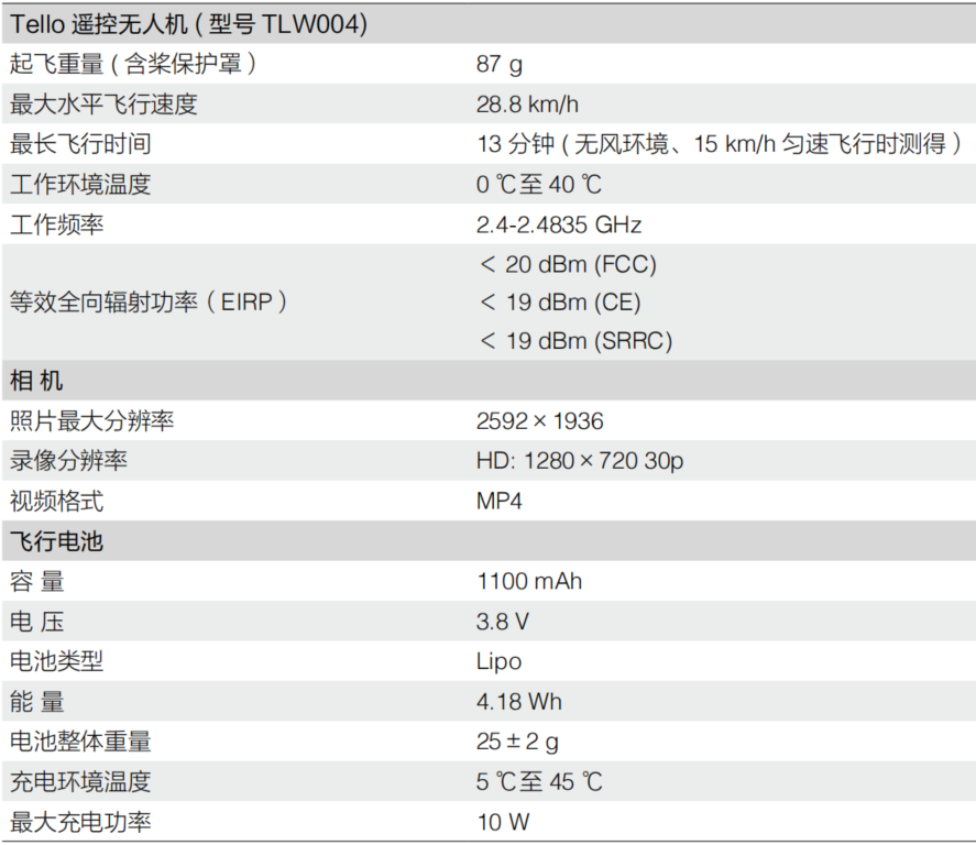 一,了解tello(edu/tt)无人机的基本状况_tello无人机说明书-csdn博客