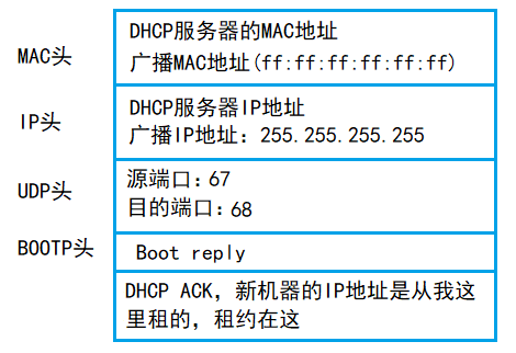共同学习ip协议以太网协议浅见