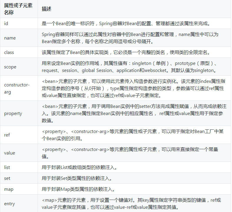 Spring中bean如何的配置 Aa112233aa1的博客 程序员资料 程序员资料
