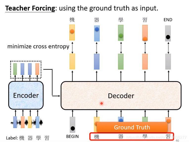 【transformer】| 李宏毅transformer decoder_encoder-decoder李宏毅-CSDN博客