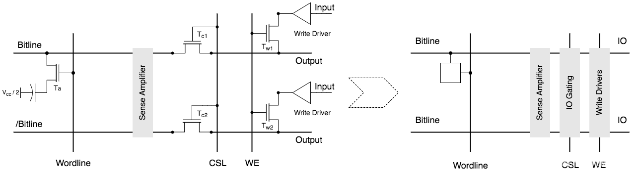 Open Bit Line Design 2021-06-24_wordline和bitline的区别-CSDN博客