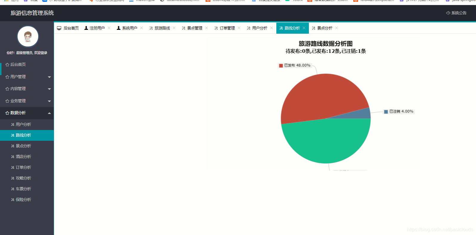 Java项目:旅游网站管理系统设计和实现(java+springboot+jsp+mysql+spring)