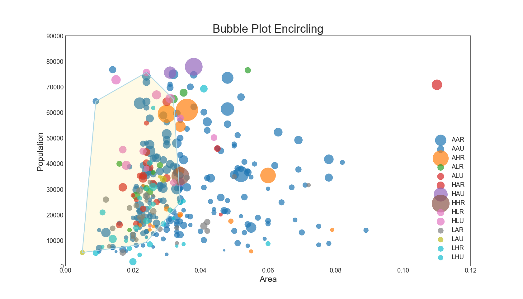 Python数据可视化之使用spatial绘制气泡图凸包(图文并茂详细版！！！)_凸包图怎么画-CSDN博客