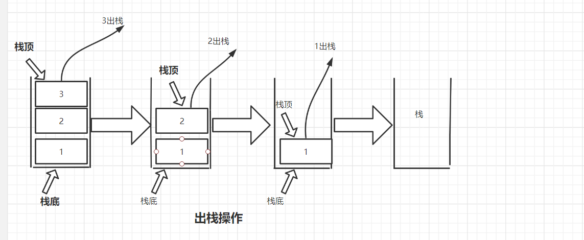 栈Java数据结构篇