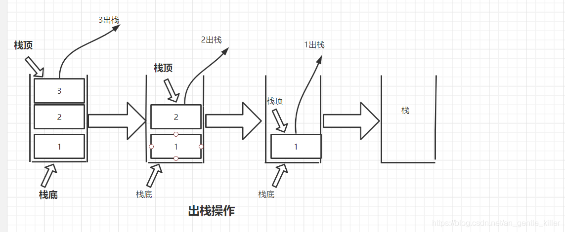 栈Java数据结构篇