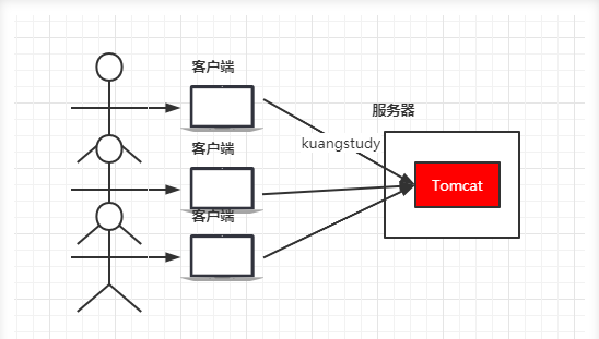 nginxtcp代理服务器（nginx服务代理配置教程） nginxtcp署理
服务器（nginx服务署理
设置
教程）「nginx tcp服务器」 行业资讯