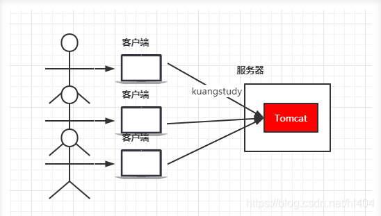 nginxtcp署理
服务器(nginx服务署理
设置
教程)「nginx tcp服务器」 行业资讯 nginxtcp代理服务器(nginx服务代理配置教程) nginxtcp署理
服务器(nginx服务署理
设置
教程)「nginx tcp服务器」 行业资讯