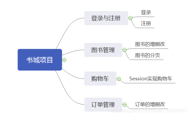 书城项目