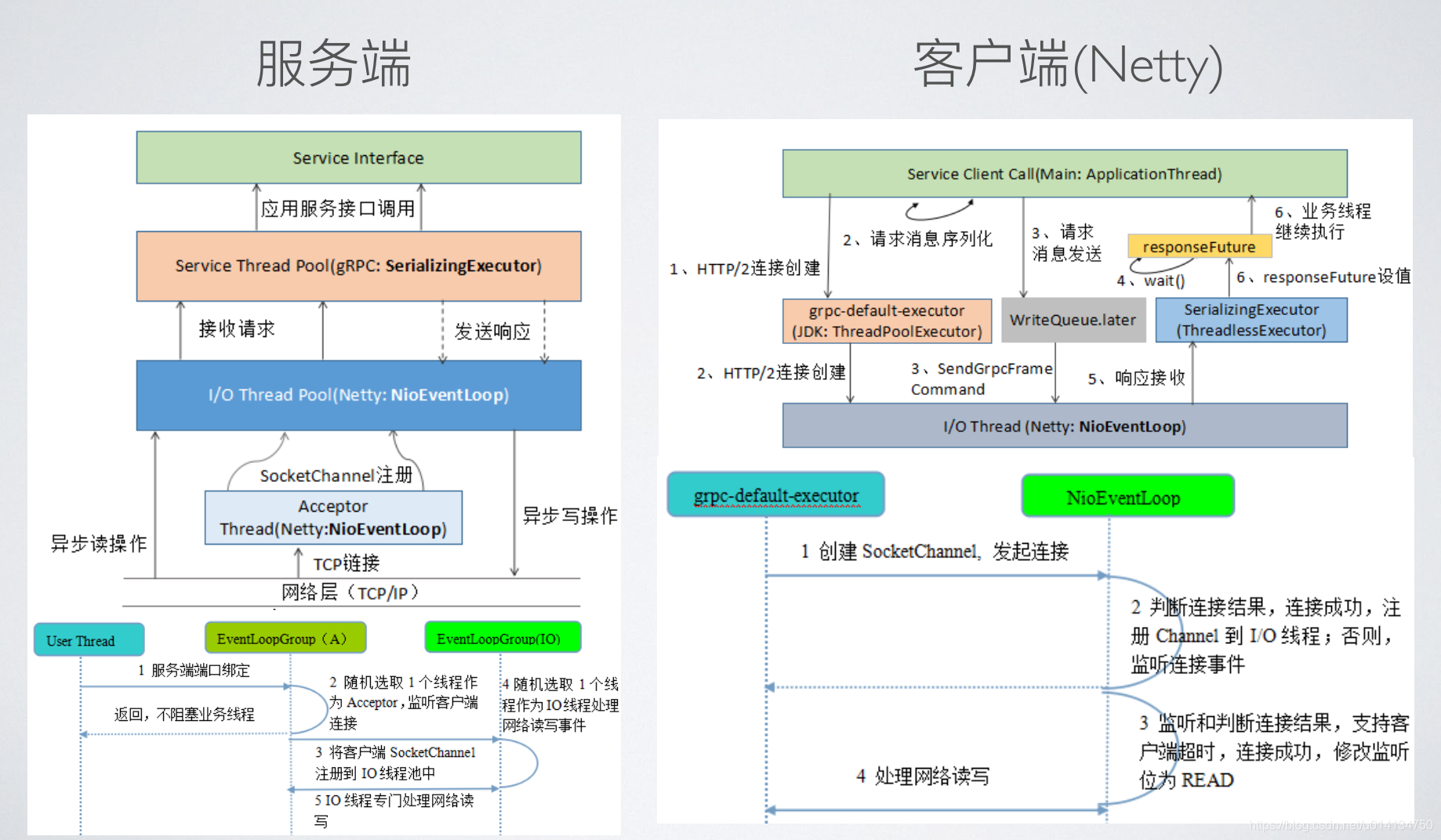 [外链图片转存失败,源站可能有防盗链机制,建议将图片保存下来直接上传(img-1rVPf5yM-1624528538865)(https://raw.githubusercontent.com/WengyXu/oss/master/uPic/2021-06-15/image-20210615160829349.png)]