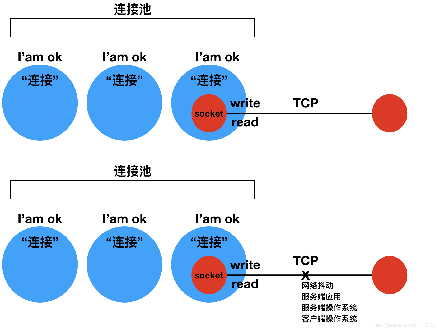 [外链图片转存失败,源站可能有防盗链机制,建议将图片保存下来直接上传(img-MoR8sLH5-1624528538869)(https://raw.githubusercontent.com/WengyXu/oss/master/uPic/2021-06-15/image-20210615161324817.png)]