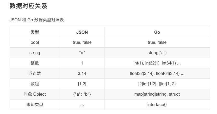 golang 基础编程