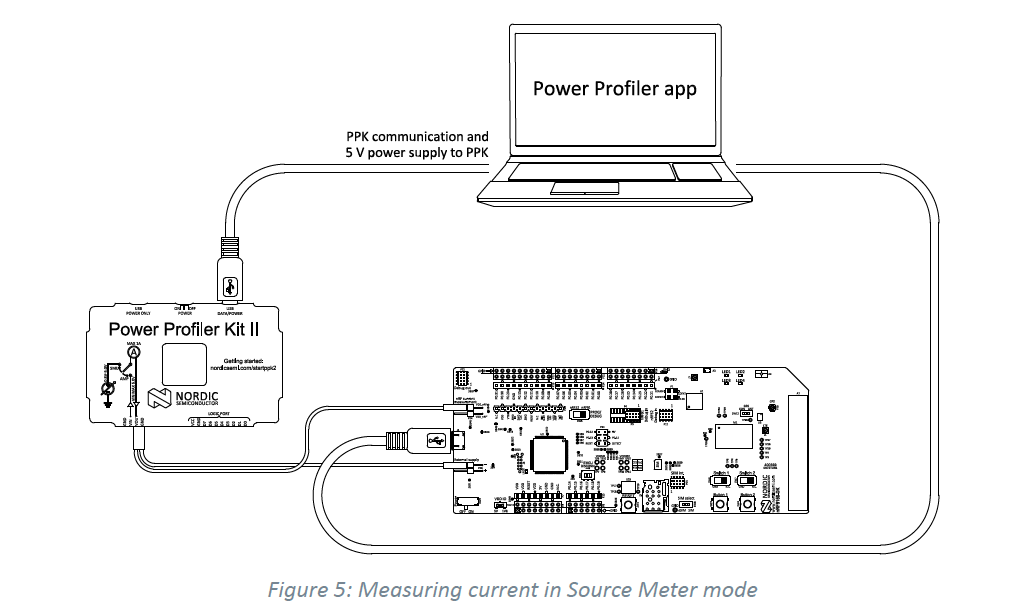 Power Profiler Kit II_power pkrofiler如何使用CSDN博客