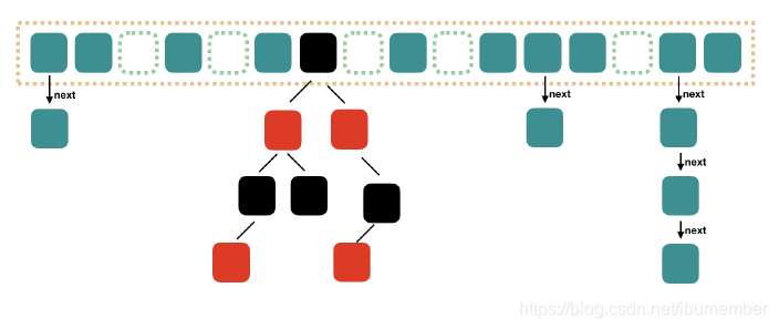 HashMap-JDK8