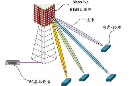 带你走进5G世界