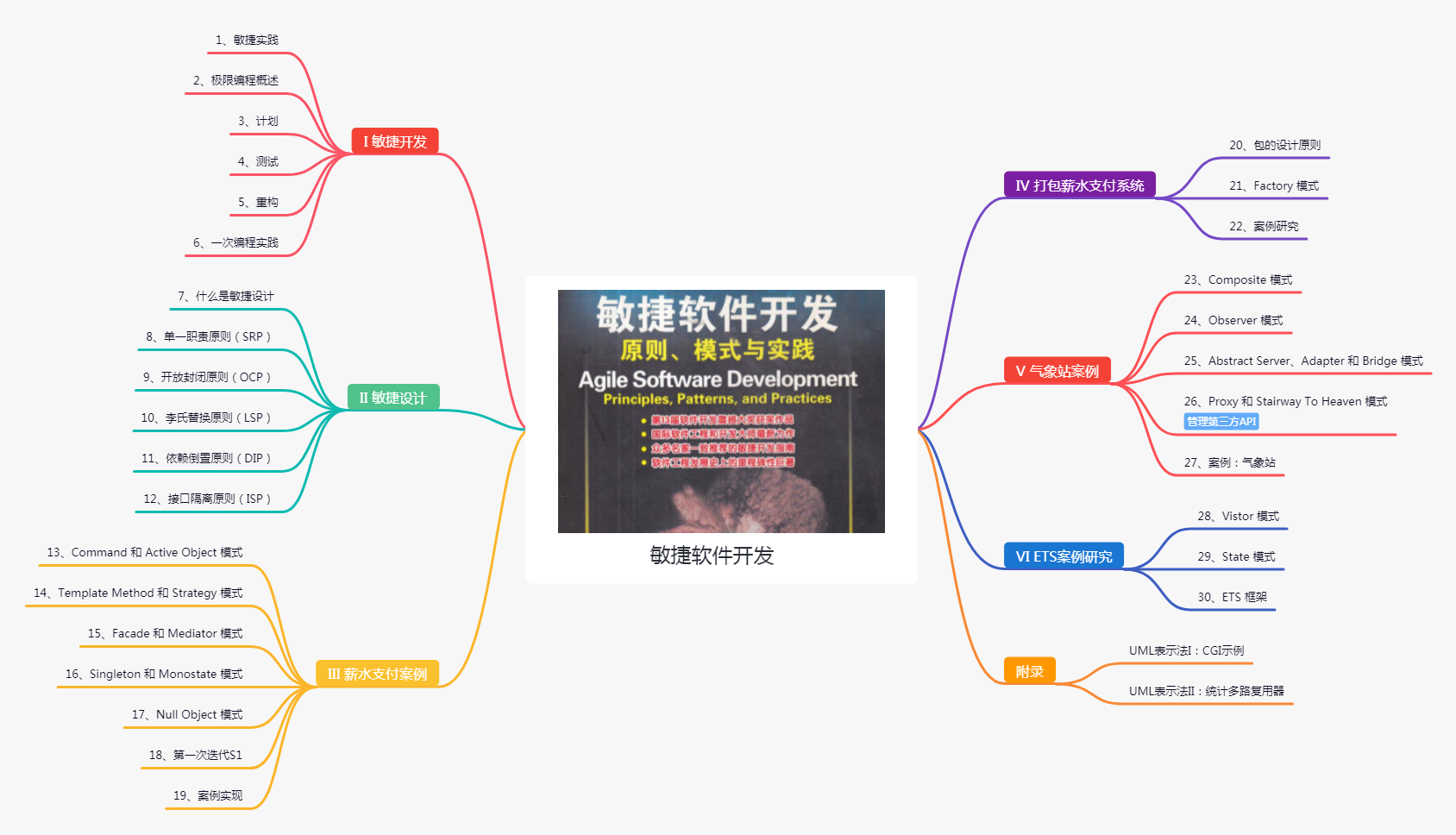 敏捷软件开发—原则、模式与实践总结