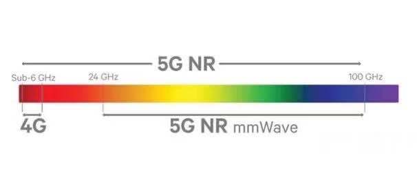 带你走进5G世界