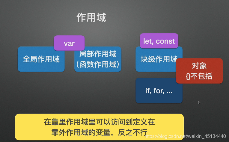 这个时b站上---->哈默聊前端 的图，我做个笔记，有时间余闲的可以去看看