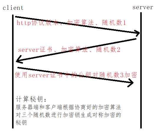 SSL握手过程_简述ssl协议握手过程-CSDN博客