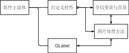 代码总框架