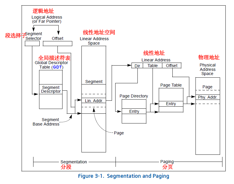 Segmentation and Paging_segementaion paging-CSDN博客