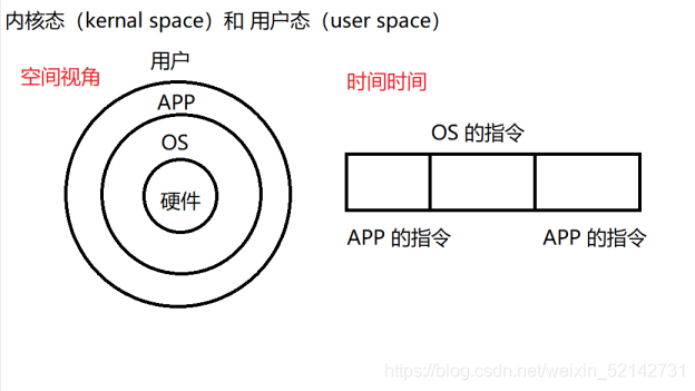 进程的初步认识