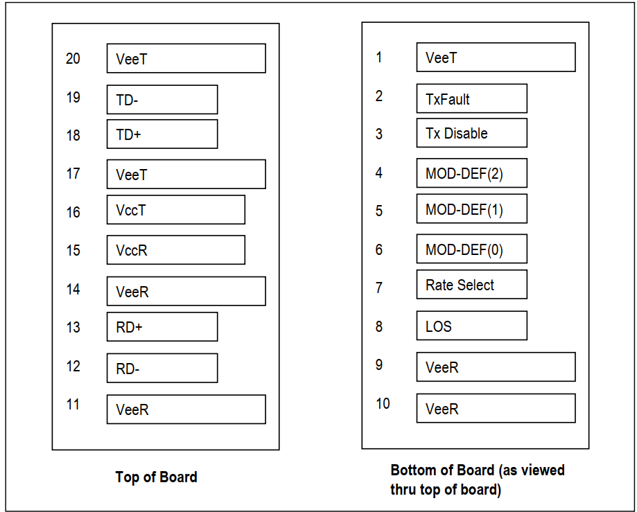 认识SFP/SFP+/QSFP/QSFP+光模块-CSDN博客