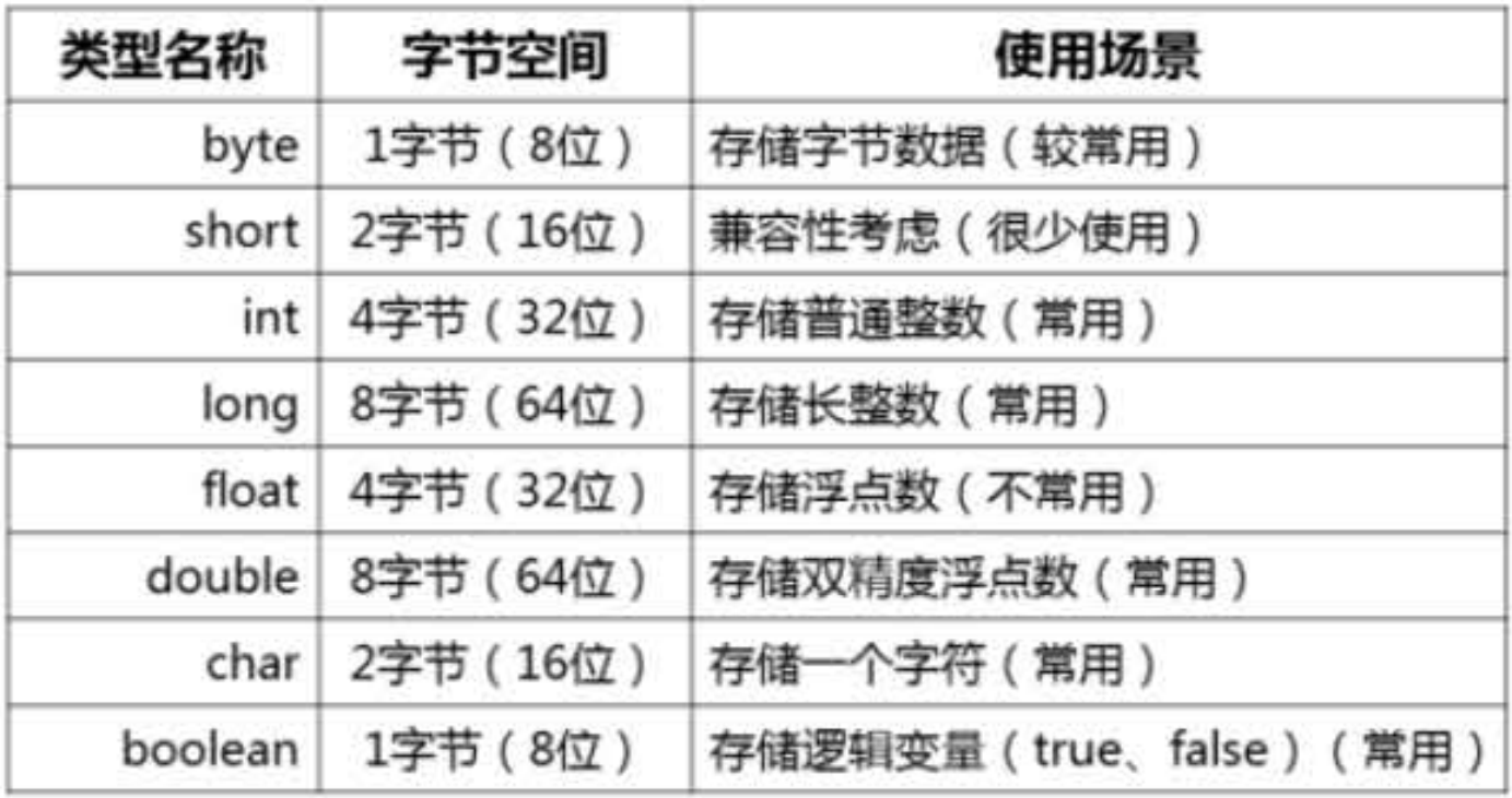 【java基础篇】java语法基础-八种基本类型