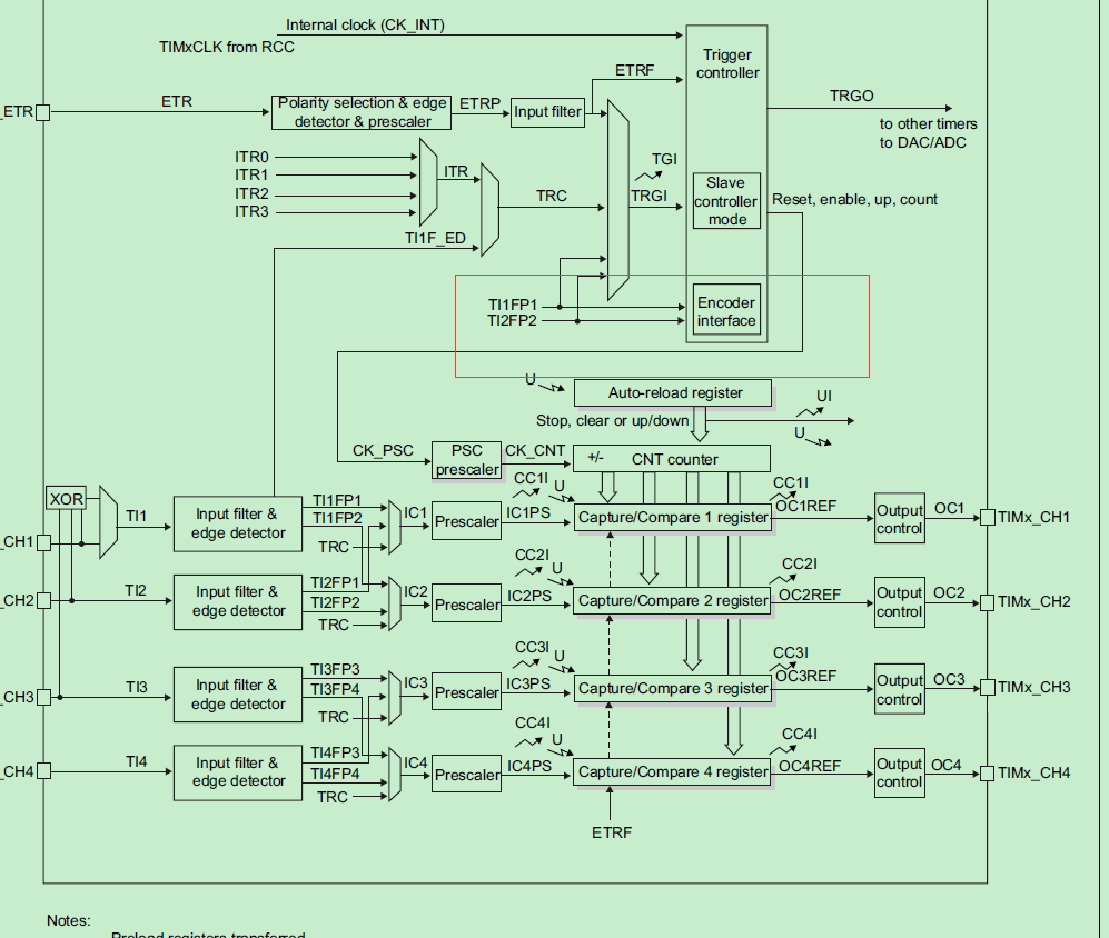 STM32F4定时器CH3和CH4通道进行PWM捕获问题