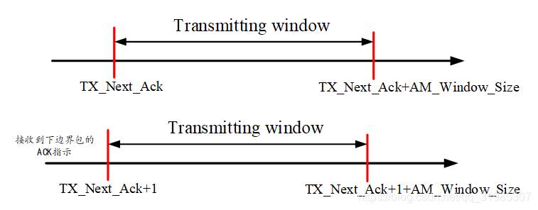 【5G系列】RLC (Radio Link Control )协议详解_“从善若水”老师(csdn博客)的《【5g系列】rlc (radio ...
