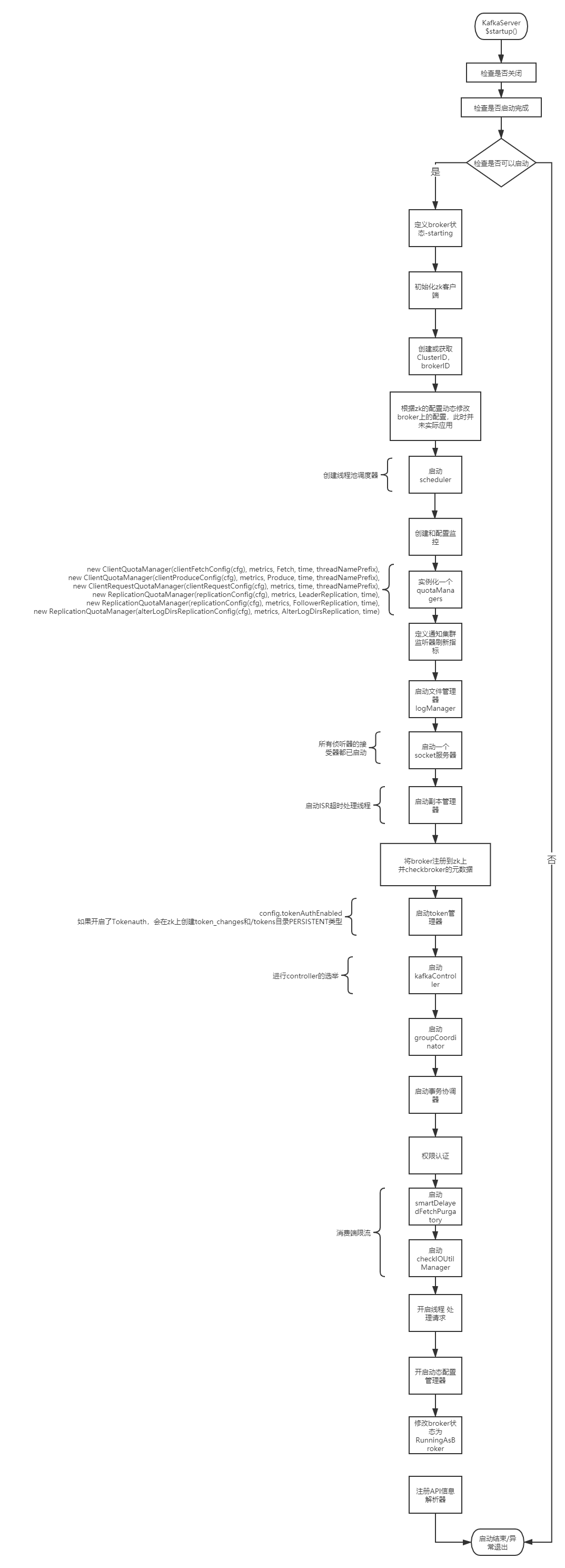 KafkaServer启动流程分析