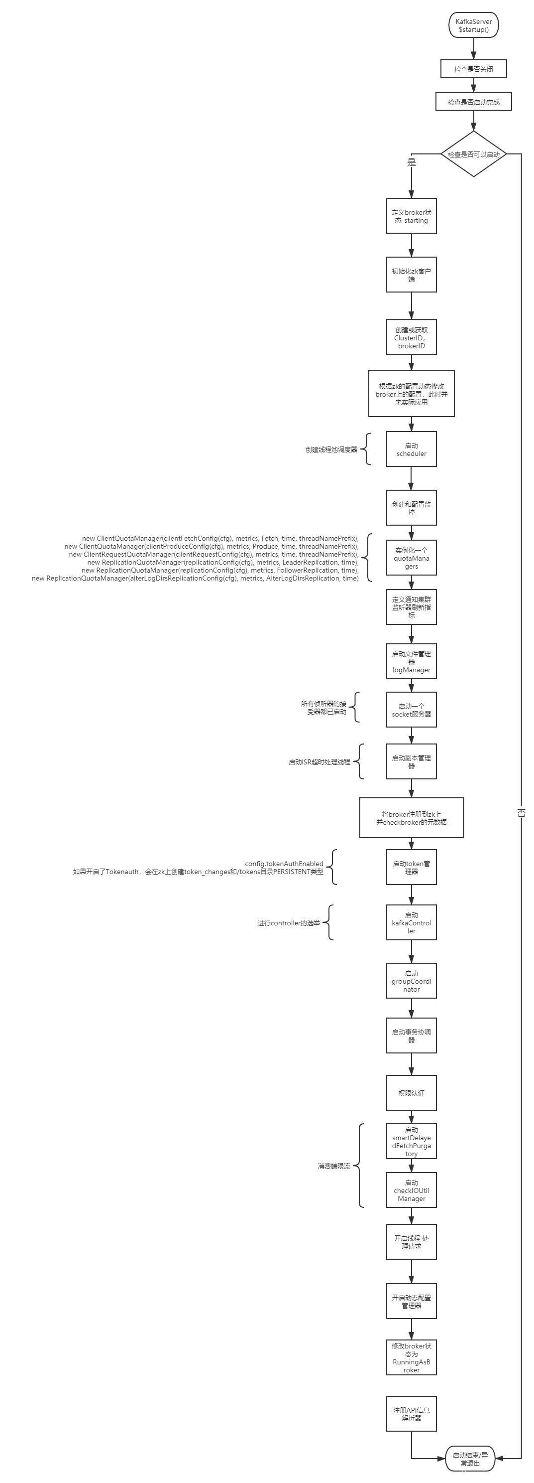 KafkaServer启动流程分析