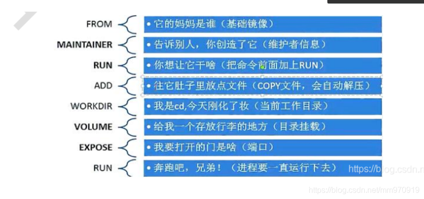 [外链图片转存失败,源站可能有防盗链机制,建议将图片保存下来直接上传(img-3NGSNO5S-1624551972082)(C:\Users\17155\Desktop\docker img\1623944274080.png)]