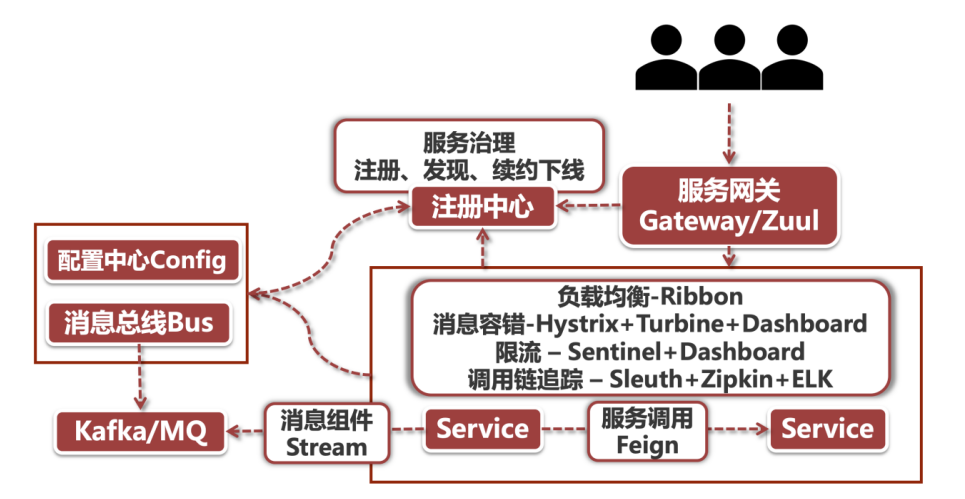 请输入图片描述