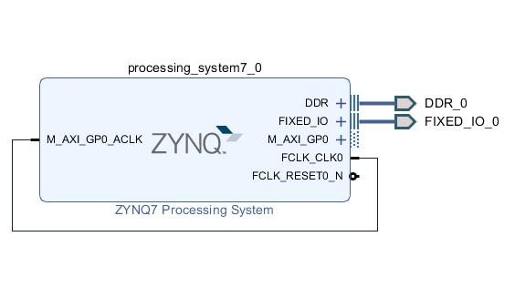 Xilinx ZYNQ FreeRTOS+Tracealyzer(移植)_tracealyzer freertos xilinx-CSDN博客