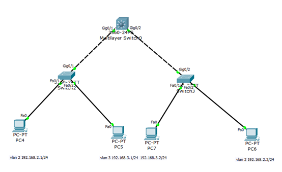 Cisco Packet Tracer 思科网络实验