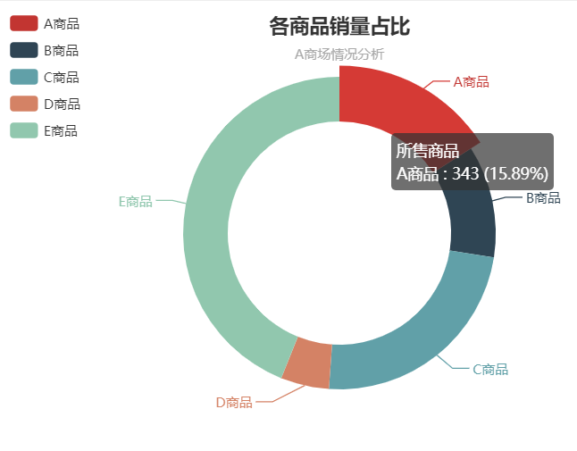 echarts饼状图