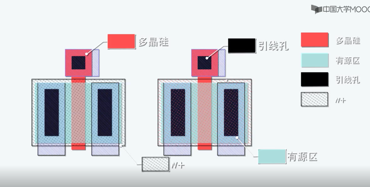 对于pmos,电流从源端到漏端,因为载流子是空穴.