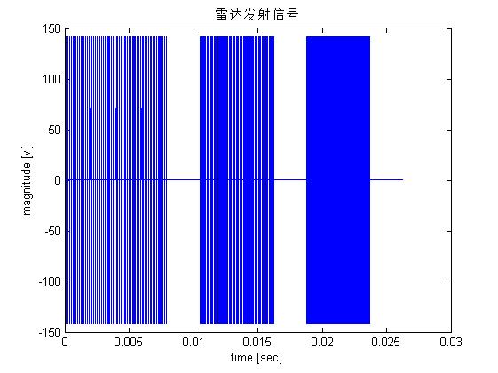 【雷达通信】基于Matlab GUI中频PD雷达仿真系统【含Matlab源码 1055期】