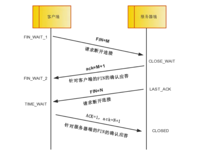 大学毕业两年再看网原，既陌生又熟悉---计算机网络参考模型