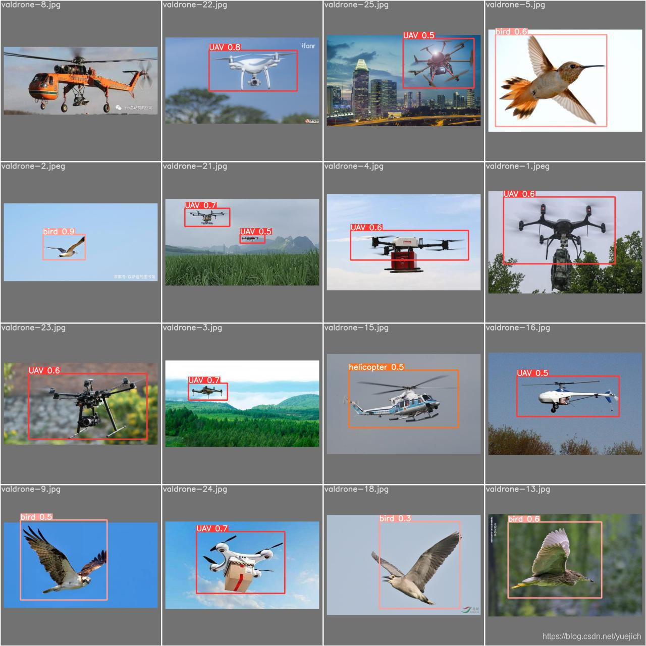 test prediction,测试预测的图