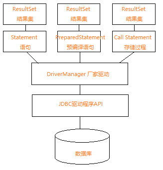 数据库应用 Sql优化 Git Limit Ai的博客 Csdn博客