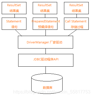 数据库应用 Sql优化 Git Limit Ai的博客 Csdn博客 数据库应用 Sql优化 Git Limit Ai的博客 Csdn博客