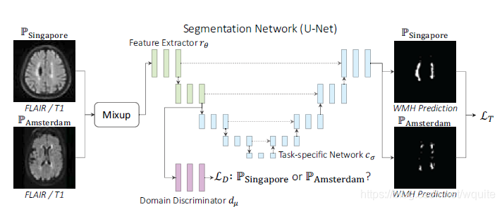 MixDANN with Amsterdam and Singapore sources