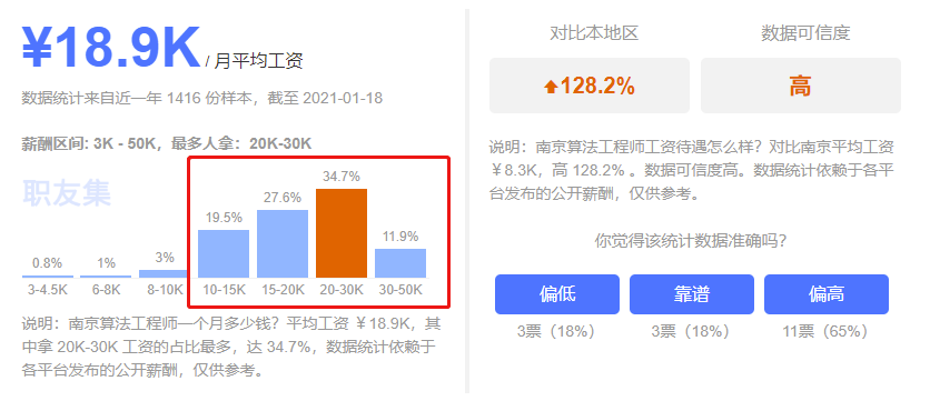 IT行业里哪些岗位既火爆又高薪？